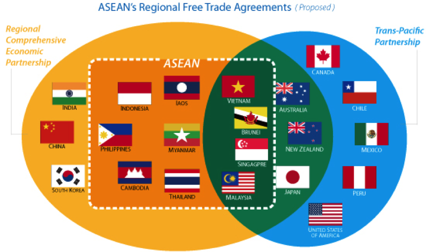 asean free trade agreement