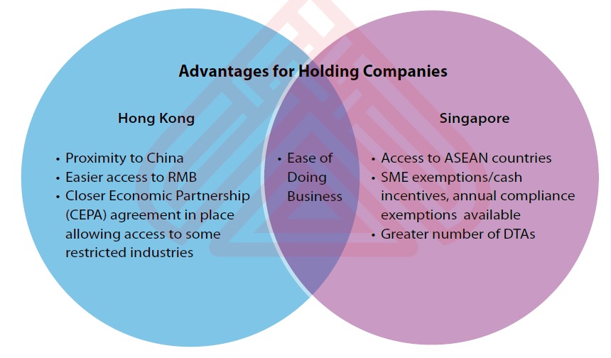 Advantages for Holding Companies in Hong Kong and Singapore