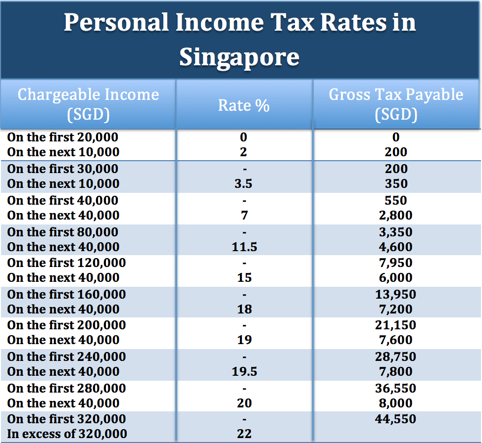 singapore-income-tax-calculator-to-calculate-foreigner-s-income-tax-in