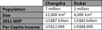 changshadubai