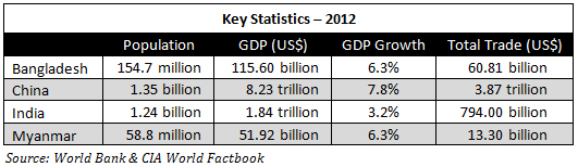 BCIM-Stats-2012