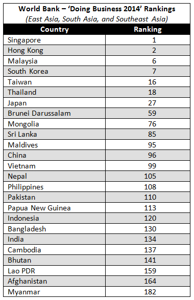 Doing-Business-Chart