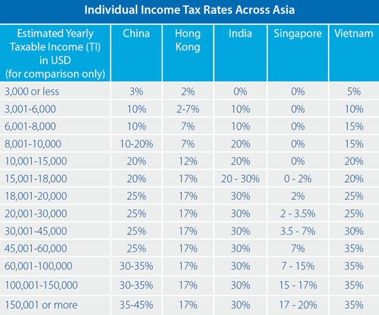 2014 Income Tax Chart