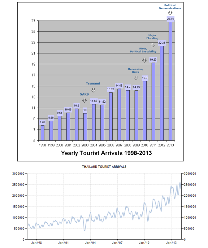 Source: www.tradingeconomics.com, Bank of Thailand