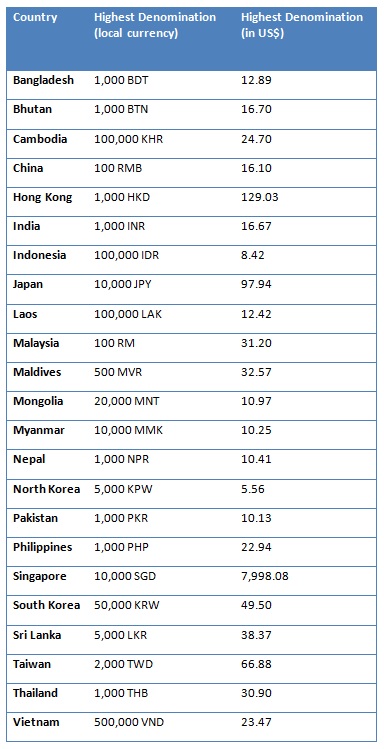 Highest CPM Rates in Asia 2020 Asian Countries Ranked by Highest CPM in (USD)U.S. Dollar $