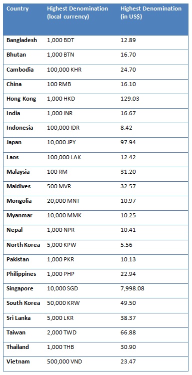 currencies