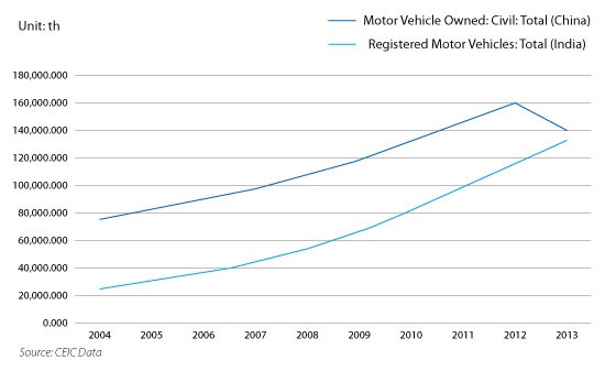 How Does It Get In A Car Chart