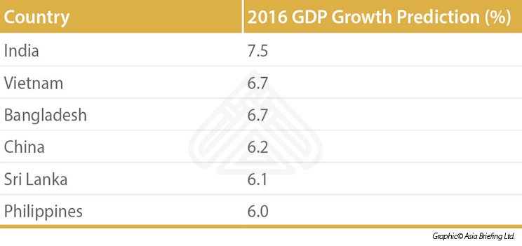 Asia GDP Growth