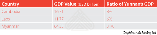 myanmar cambodia gdp