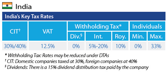 Key Tax Rates in India