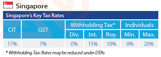 Key Tax Rates in Singapore
