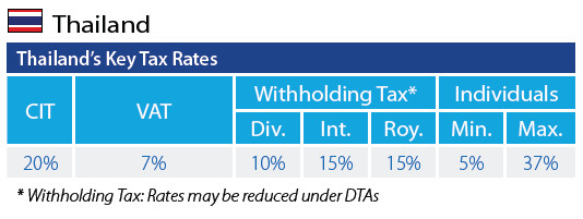Key Tax Rates in Thailand