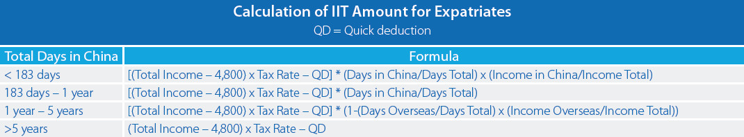 Individual income tax formula for expatriates in China