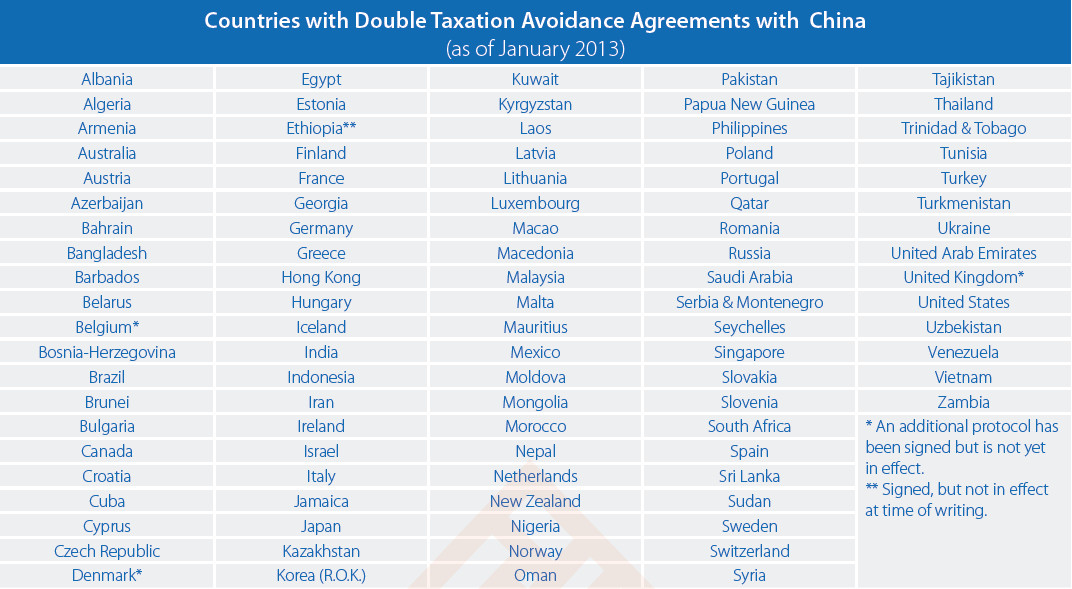 Countries with Double Taxation Avoidance Agreements with China 