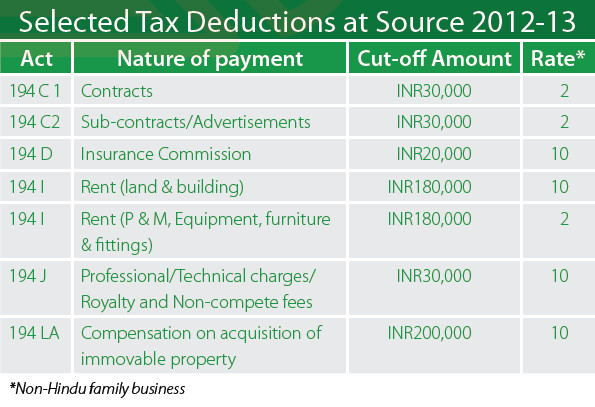 Indian Tax Deductions at Source 2012-13