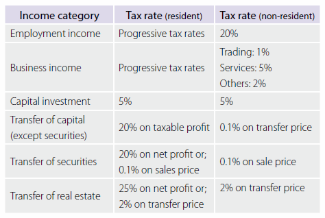 Types of Income that are subject to Personal Income Tax (PIT) in Vietnam