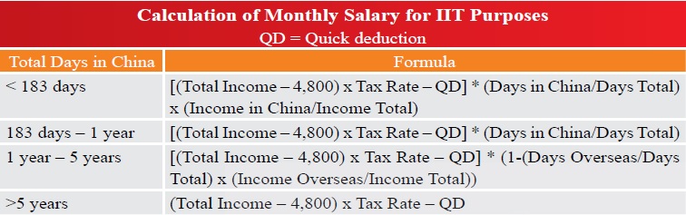 Calculation of Monthly Salary for Individual Income Tax (IIT) Purposes in China