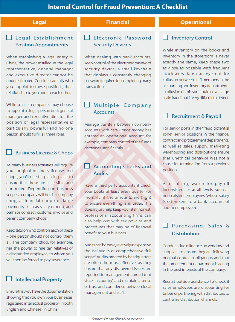Checklist of Internal Control for Fraud Prevention in China