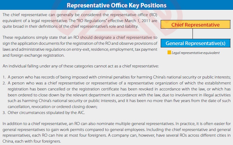 Legal Representative Qualification in China