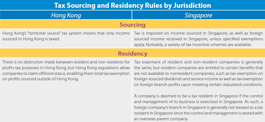 Tax Sourcing and Residency Rules in Hong Kong and Singapore