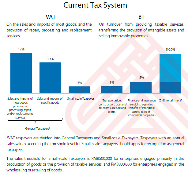 China's Tax System of 2012