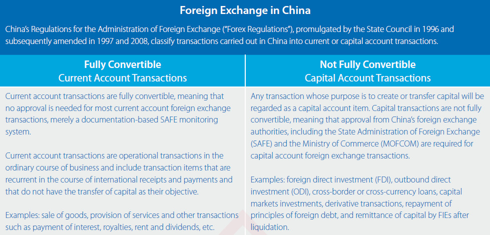 Foreign Exchange in China
