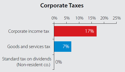Corporate Taxes in Singapore