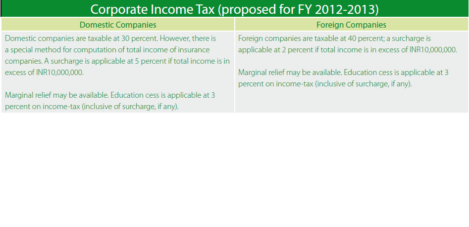 Corporate Income Tax in India