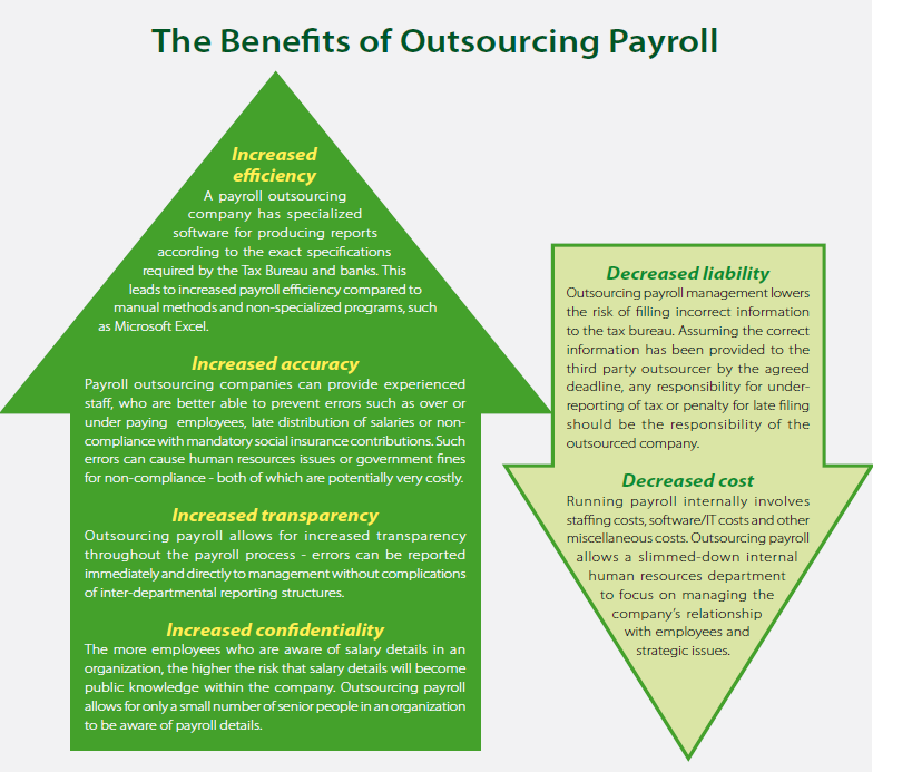 The Benefits of Outsourcing Payroll India