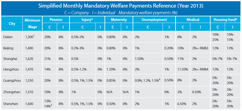 Simplified Monthly Mandatory Welfare Payments Reference