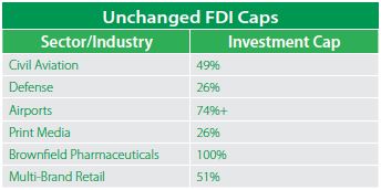 Unchanged FDI Caps in India