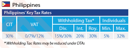 Key Tax Rates in the Philippines