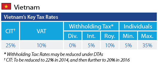 Key Tax Rates in Vietnam