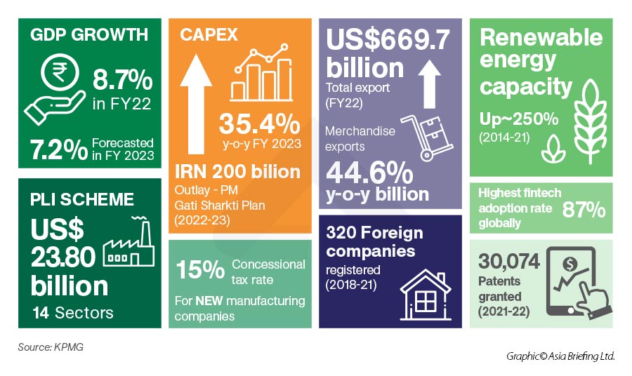 Image result for Why Invest in India's Development Now? infographics