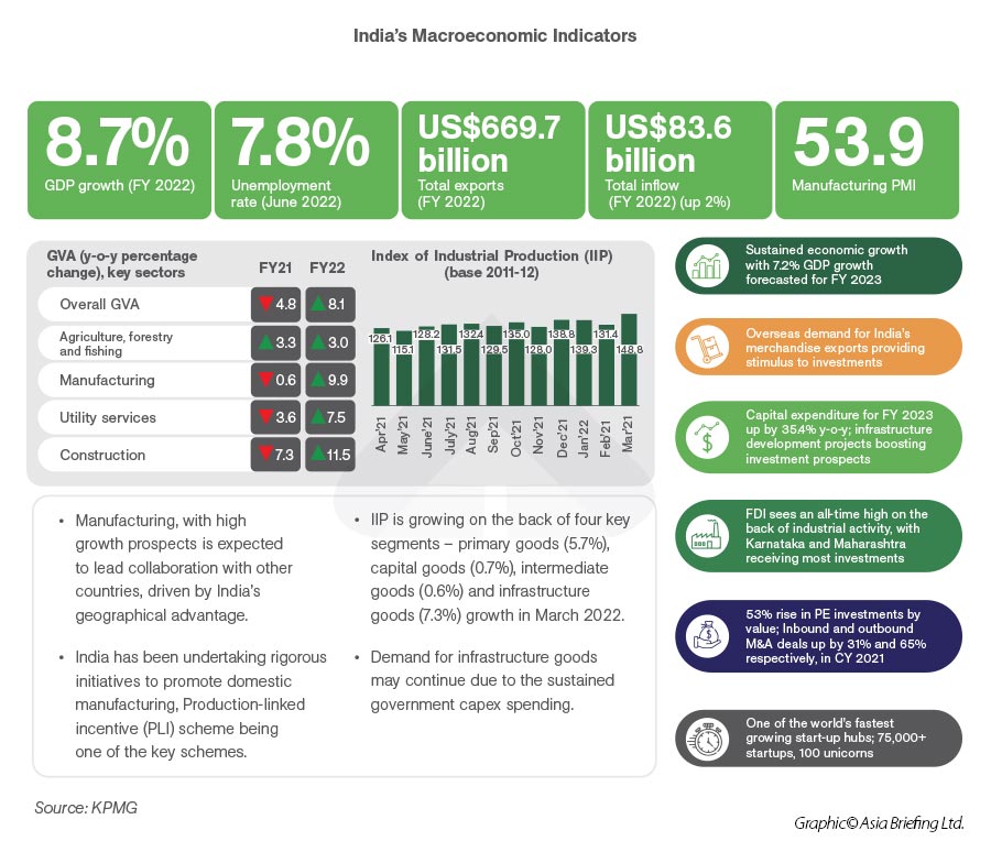 Image result for Why Invest in India's Development Now? infographics