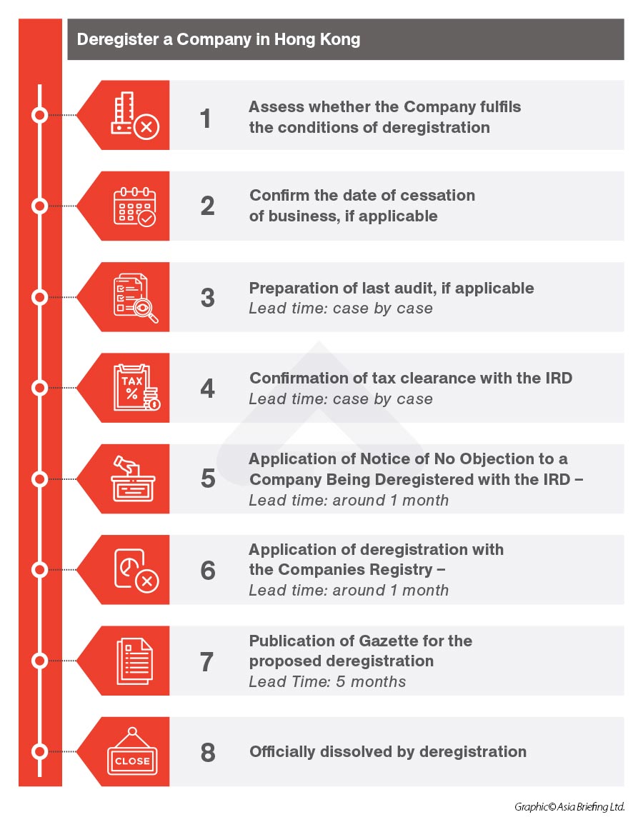 company deregistration in Hong Kong