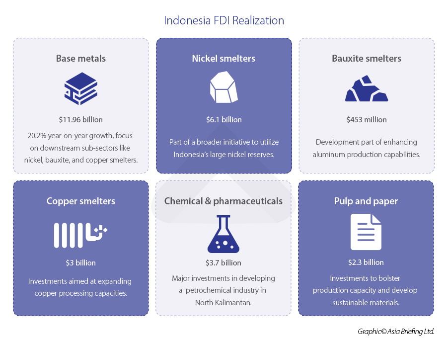 indonesia fdi realization 2023