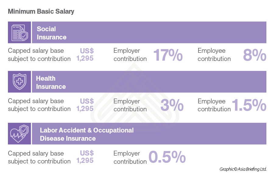 Social health labor accident occupational insurance salary base contribution employee employer 